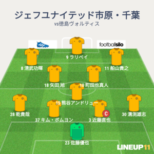 vs徳島ヴォルティス 先発メンバー