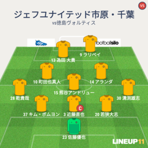 vs徳島ヴォルティス 試合終了時メンバー