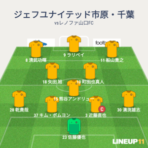 vsレノファ山口FC 先発メンバー