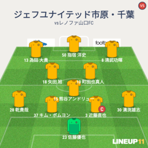 vsレノファ山口FC  後半のメンバー