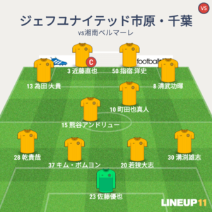 vs湘南ベルマーレ 試合終了時のメンバー