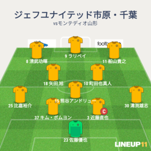 vsモンテディオ山形 先発メンバー