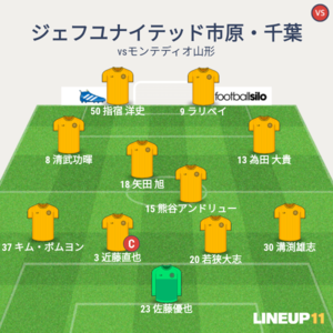 vsモンテディオ山形 試合終了時メンバー