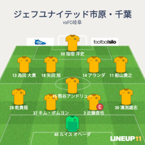 vsFC岐阜 先発メンバー