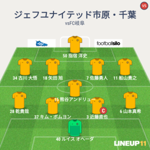 vsFC岐阜 試合終了時メンバー