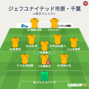 vs東京ヴェルディ 試合終了時メンバー