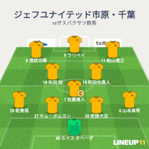 vsザスパクサツ群馬 先発メンバー