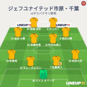 vsザスパクサツ群馬 試合終盤メンバー