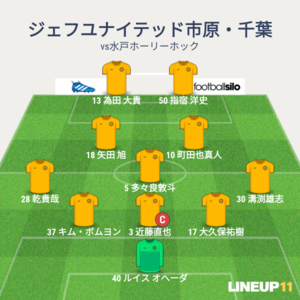 vs水戸ホーリーホック 試合終了時メンバー