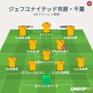 vsV・ファーレン長崎 試合終了時メンバー