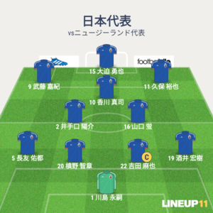 vsニュージーランド 先発メンバー