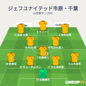 vs京都サンガF.C. 先発メンバー