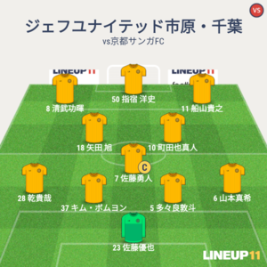 vs京都サンガF.C. 試合終了時メンバー