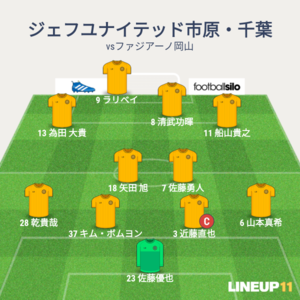 vsファジアーノ岡山 先発メンバー