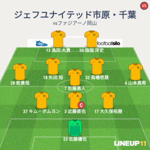 vsファジアーノ岡山 試合終了時メンバー