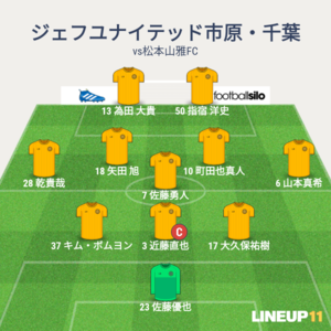 vs松本山雅FC 試合終了時メンバー