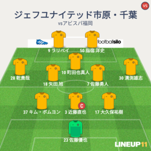 vsアビスパ福岡 試合終了時メンバー