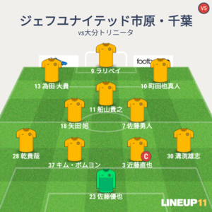 vs大分トリニータ 後半頭のメンバー