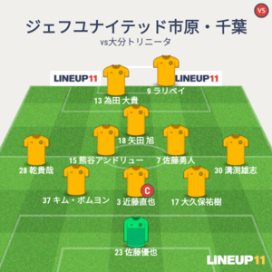 vs大分トリニータ 試合終了時メンバー