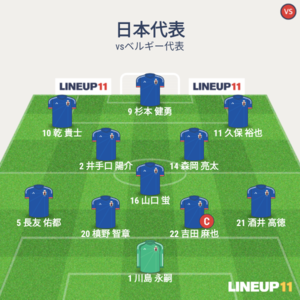 vsベルギー代表 試合終了時メンバー