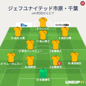 vsFC町田ゼルビア 試合終了時メンバー