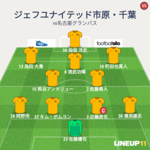 vs名古屋グランパス 試合終了時メンバー