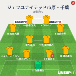 vs横浜FC 試合終了時メンバー