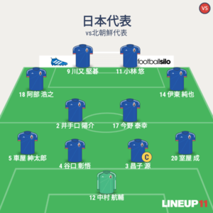 vs北朝鮮 試合終了時メンバー