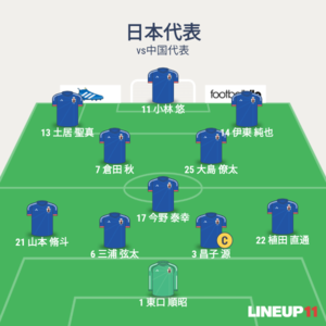 vs中国代表 先発メンバー