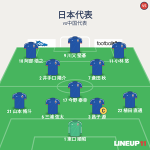 vs中国代表 試合終了時メンバー