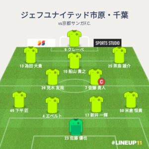 vs京都サンガF.C. 試合終了時メンバー